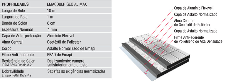 Waterproofing Application