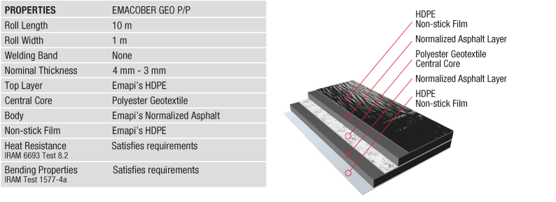 Waterproofing Application