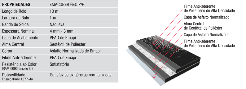 Waterproofing Application