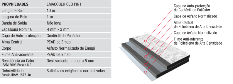 Waterproofing Application