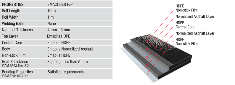 Waterproofing Application