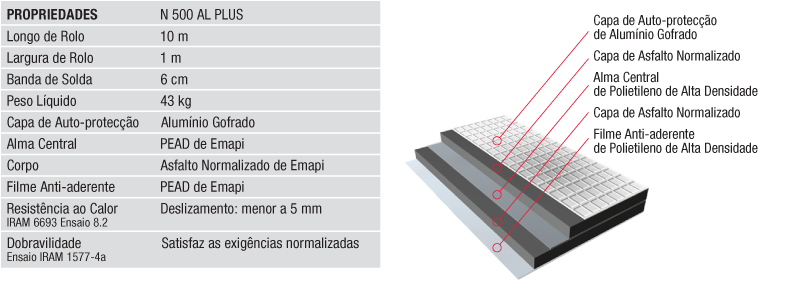 Waterproofing Application