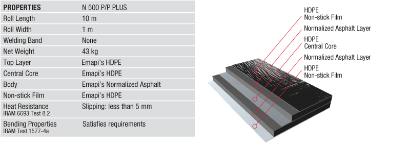 Waterproofing Application