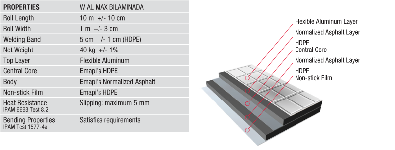 Waterproofing Application