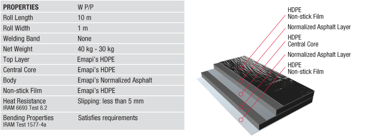 Waterproofing Application